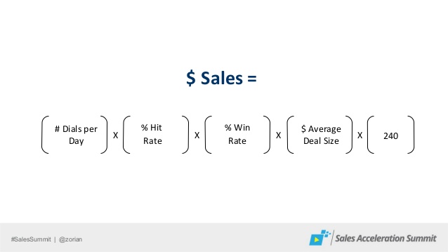 Sales Formula
