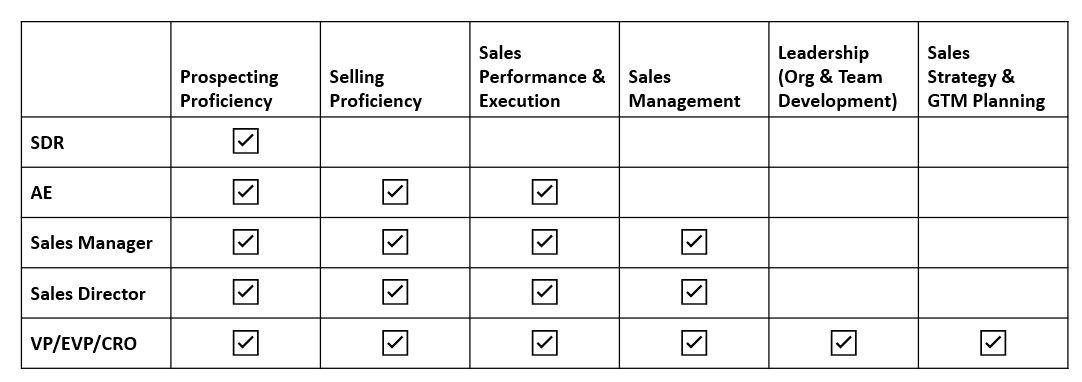 Sales-Org-Skill-set-Matrix Sales-Org-Skill-set-Matrix